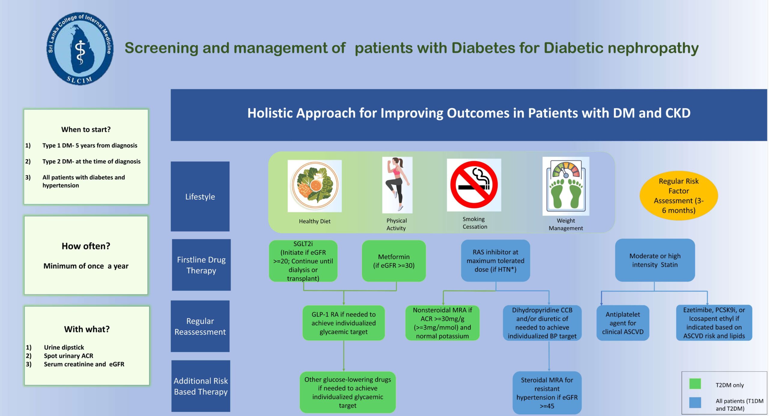 Diabetic Nephropathy