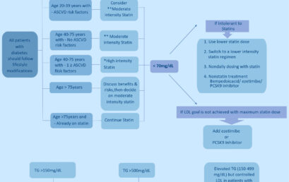 Management of Dyslipidemia in Diabetes Mellitus