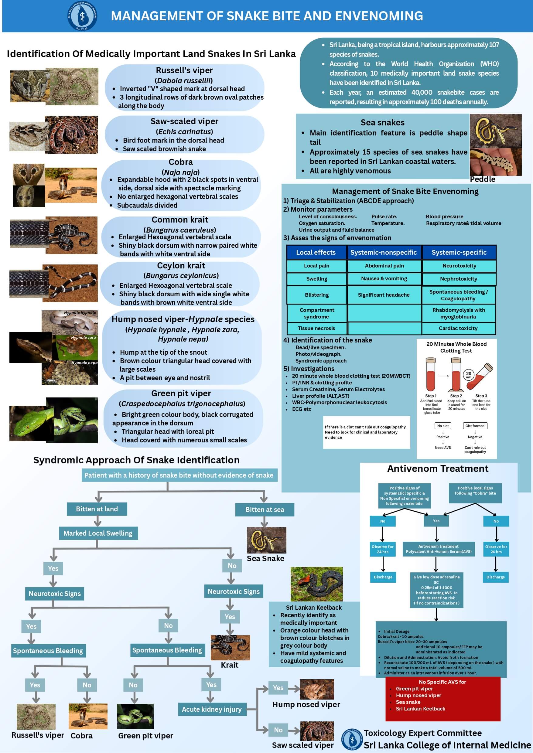 Management of Snake Bite Envenoming