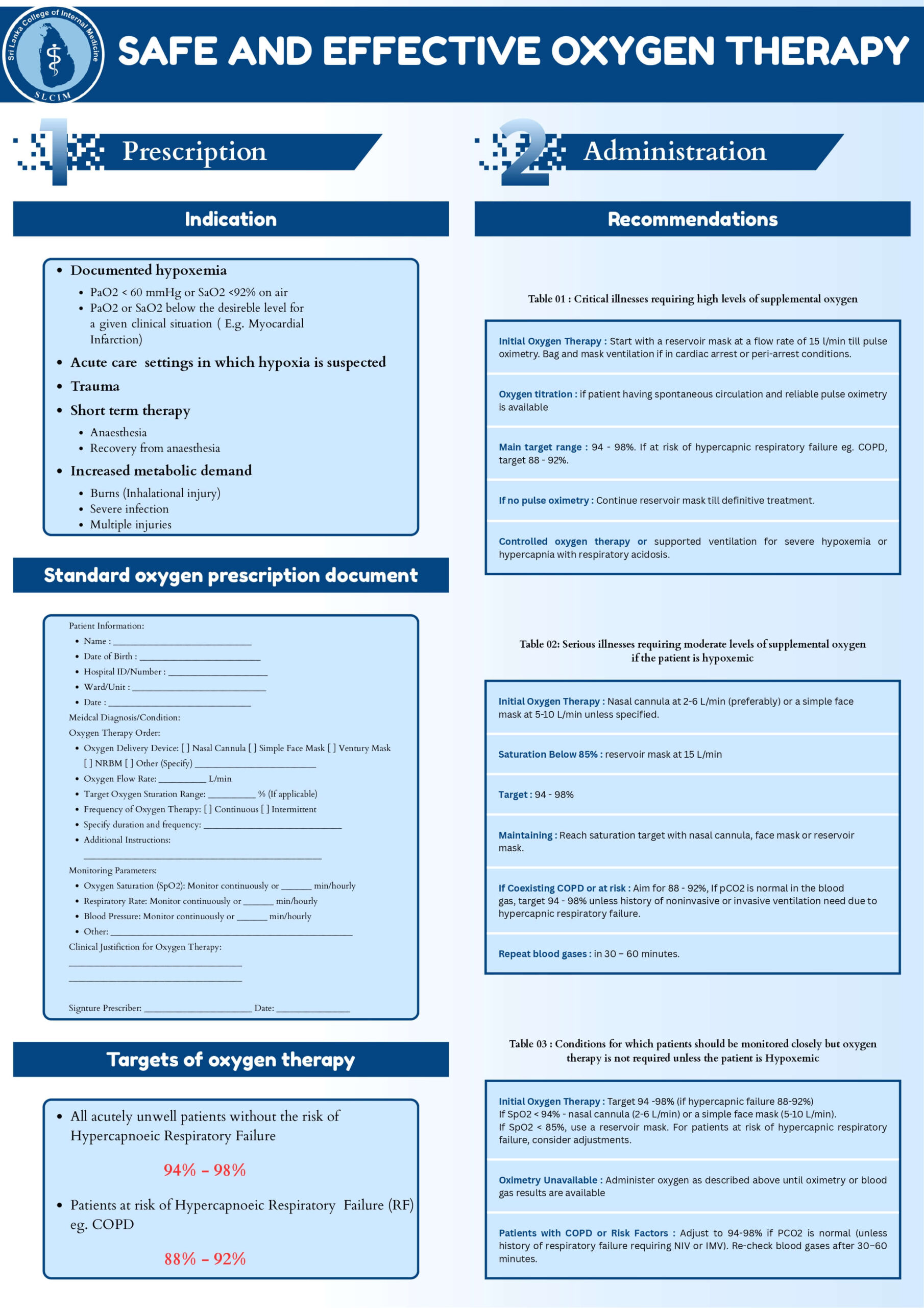 Oxygen Therapy Protocol